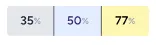 Current month utilisation values for a user