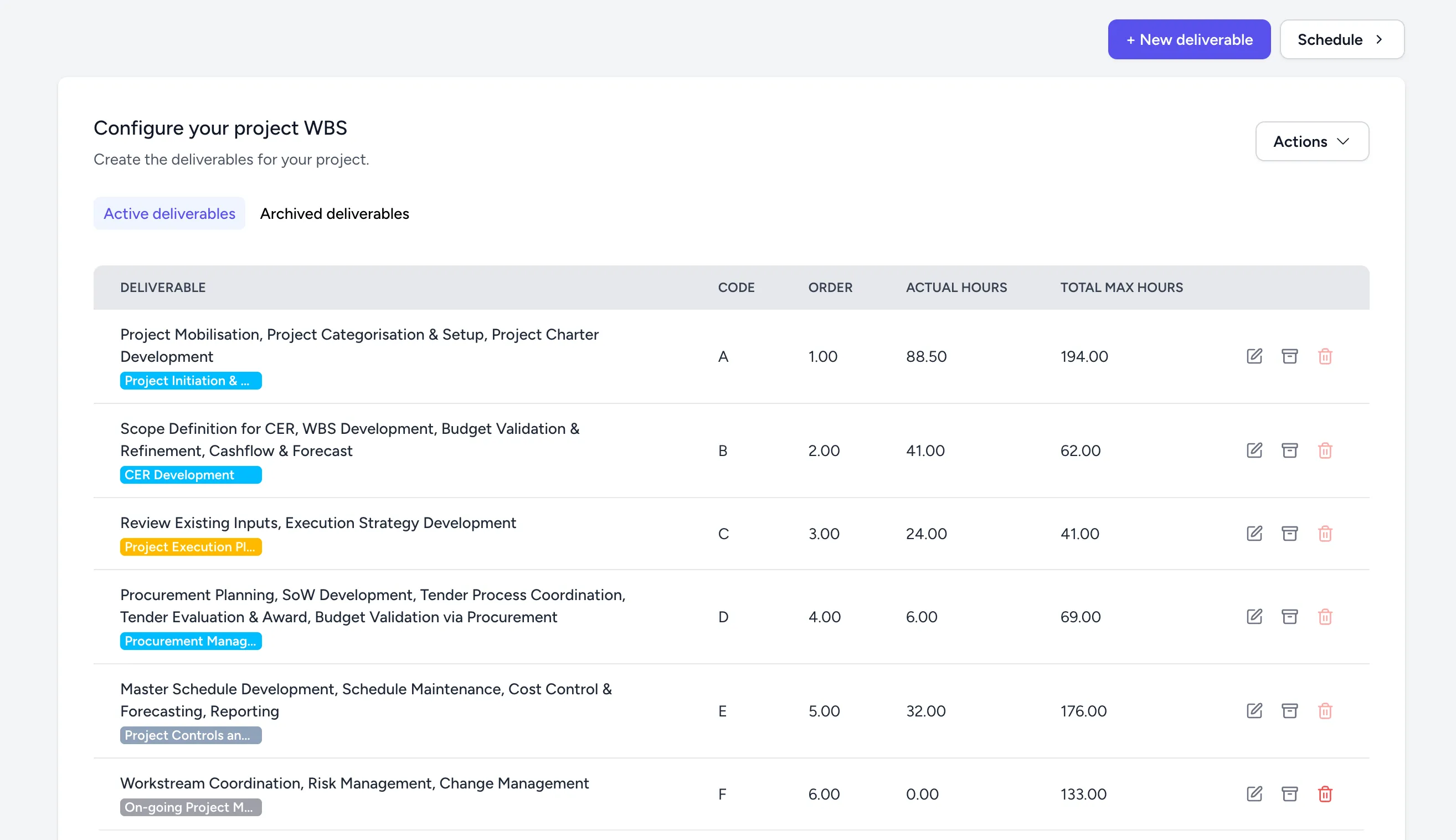 The deliverable management view