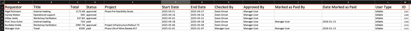Column headings in the expense report export spreadsheet