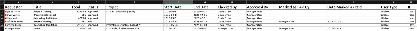 Row data in the expense report export spreadsheet