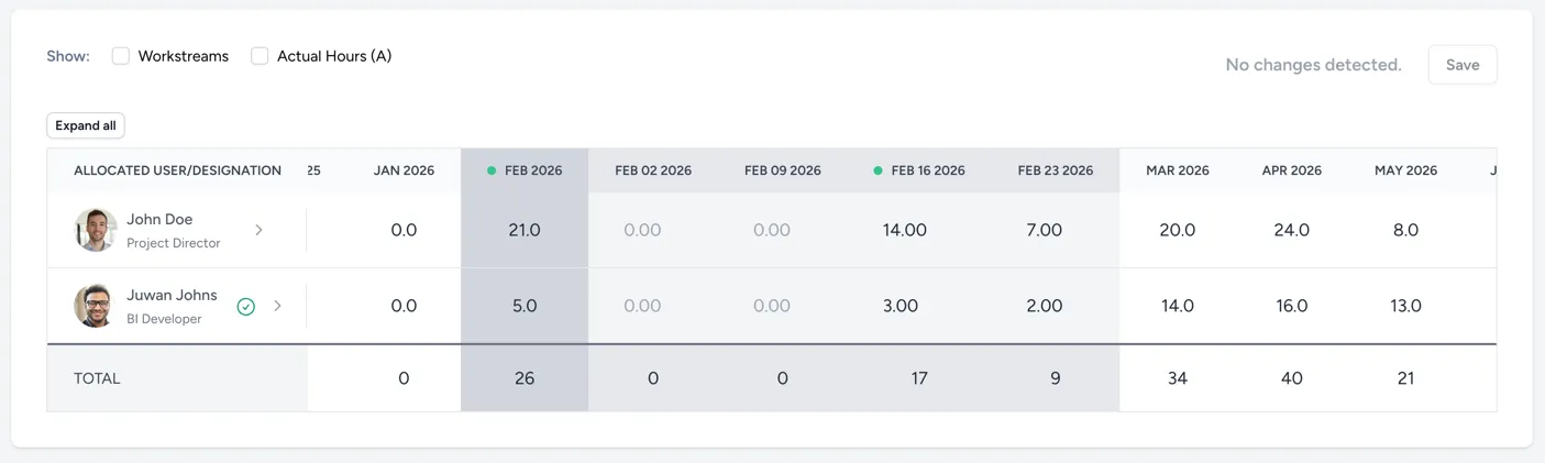 Hours scheduled for the user against the deliverables