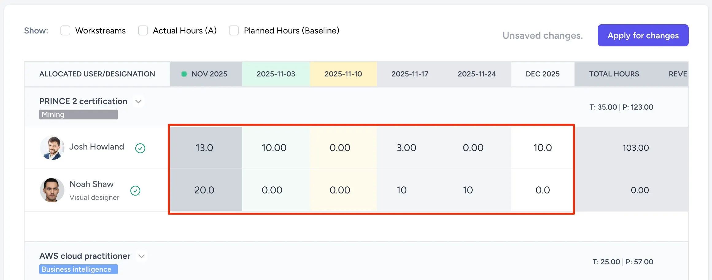 Hours scheduled for the user against the training program