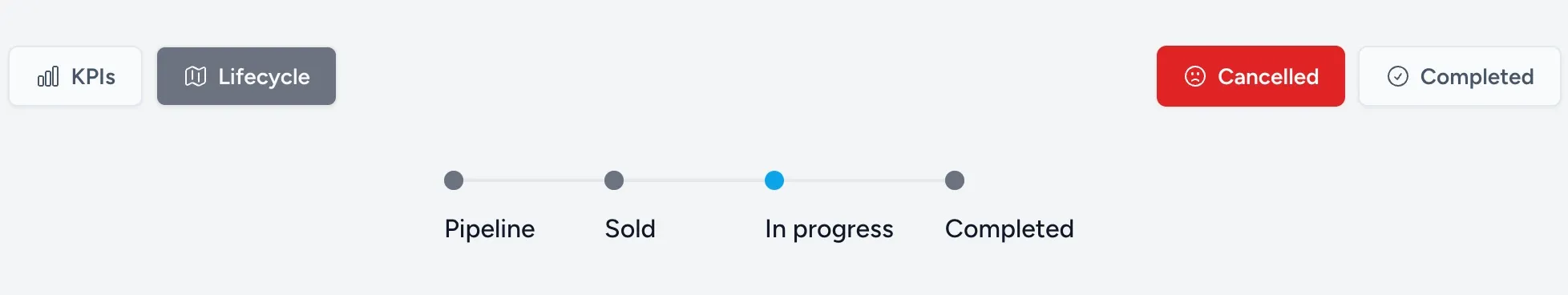 Default project life cycle