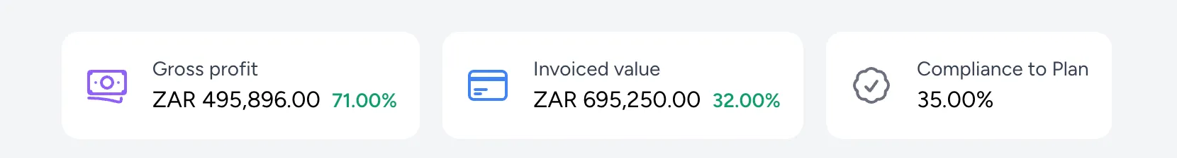 Financial metric cards on the project overview page