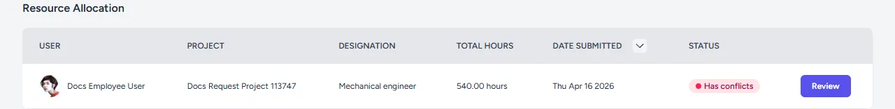 A resource request in the Resource Allocations tab