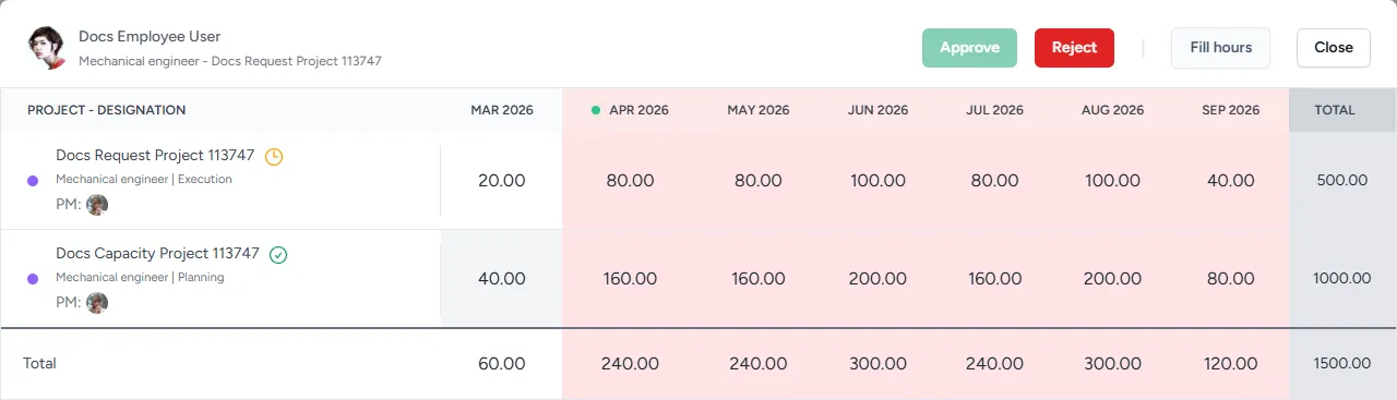 The resource request review modal showing forecast hours