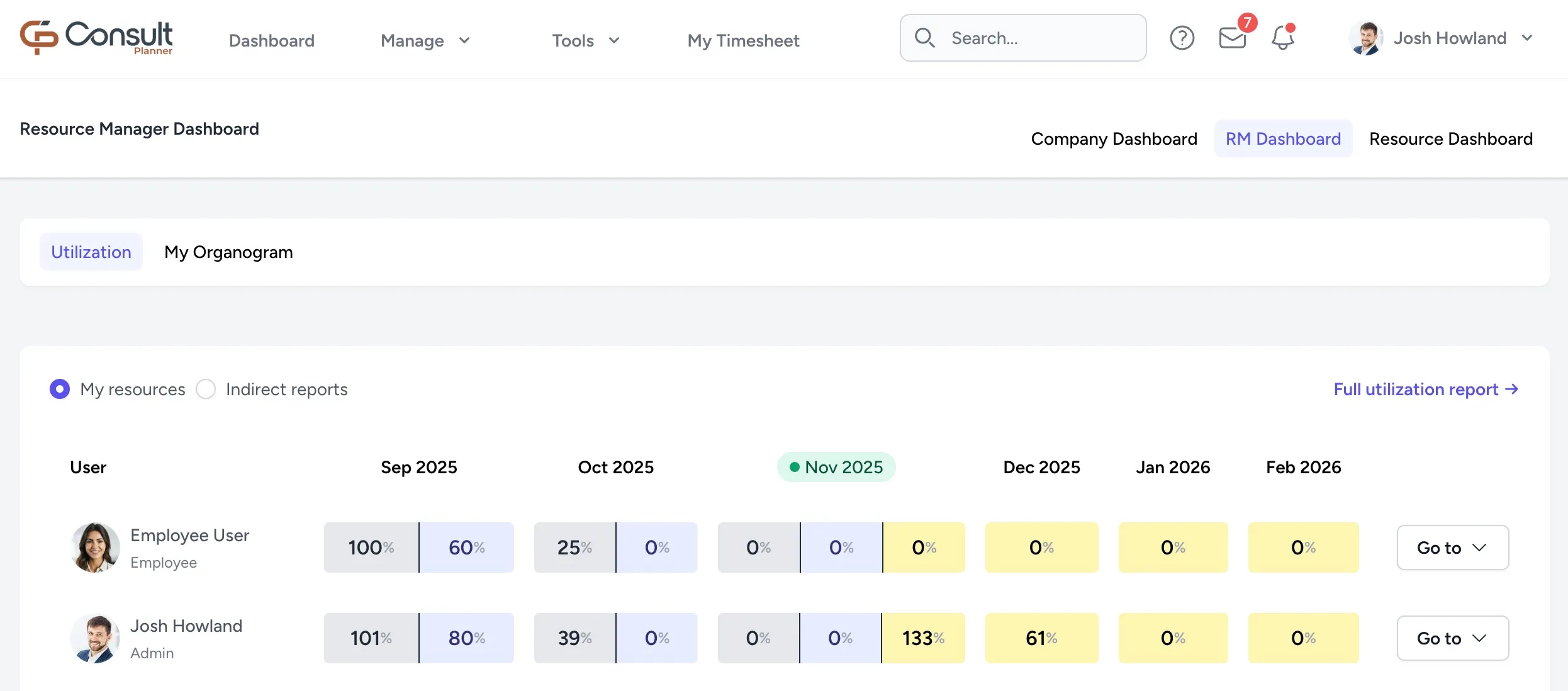 The RM Dashboard