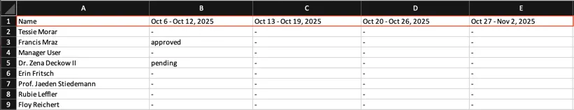 Column headings in the timesheet export spreadsheet