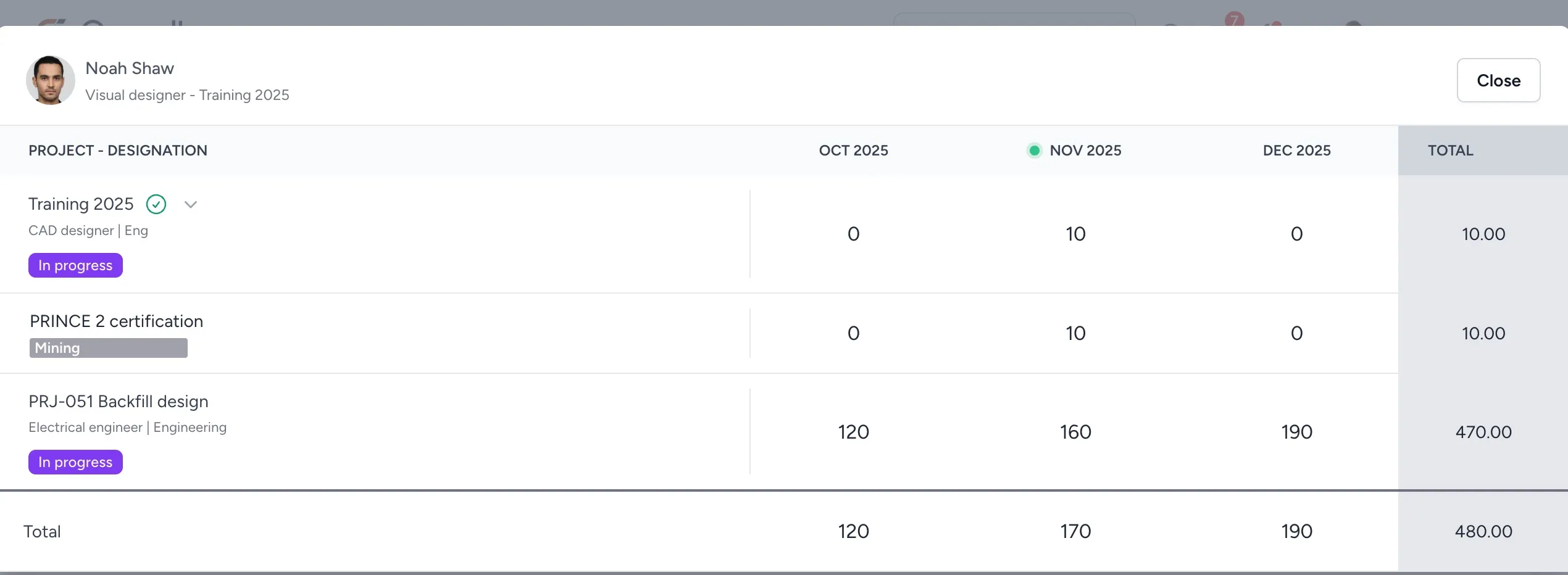The resource allocation modal showing hours across all projects