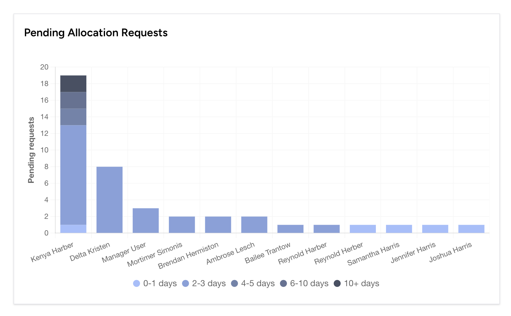 pending-allocation-requests.png