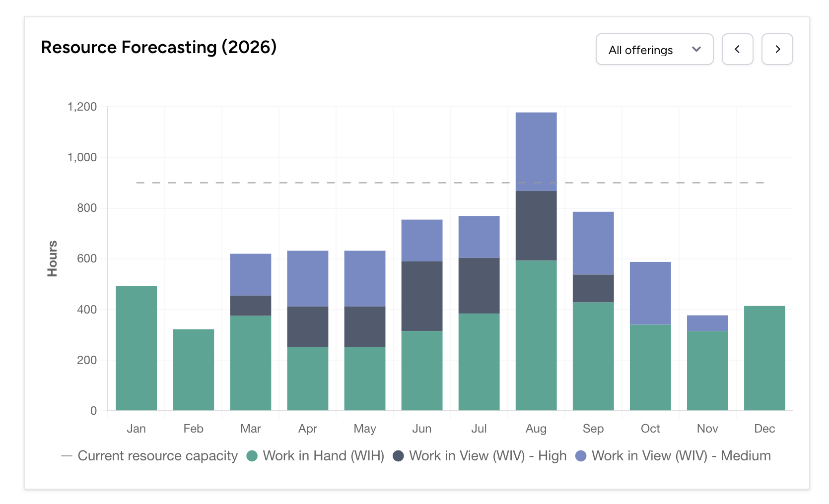 resource-forecasting.png