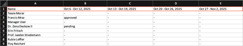Columns in the spreadsheet
